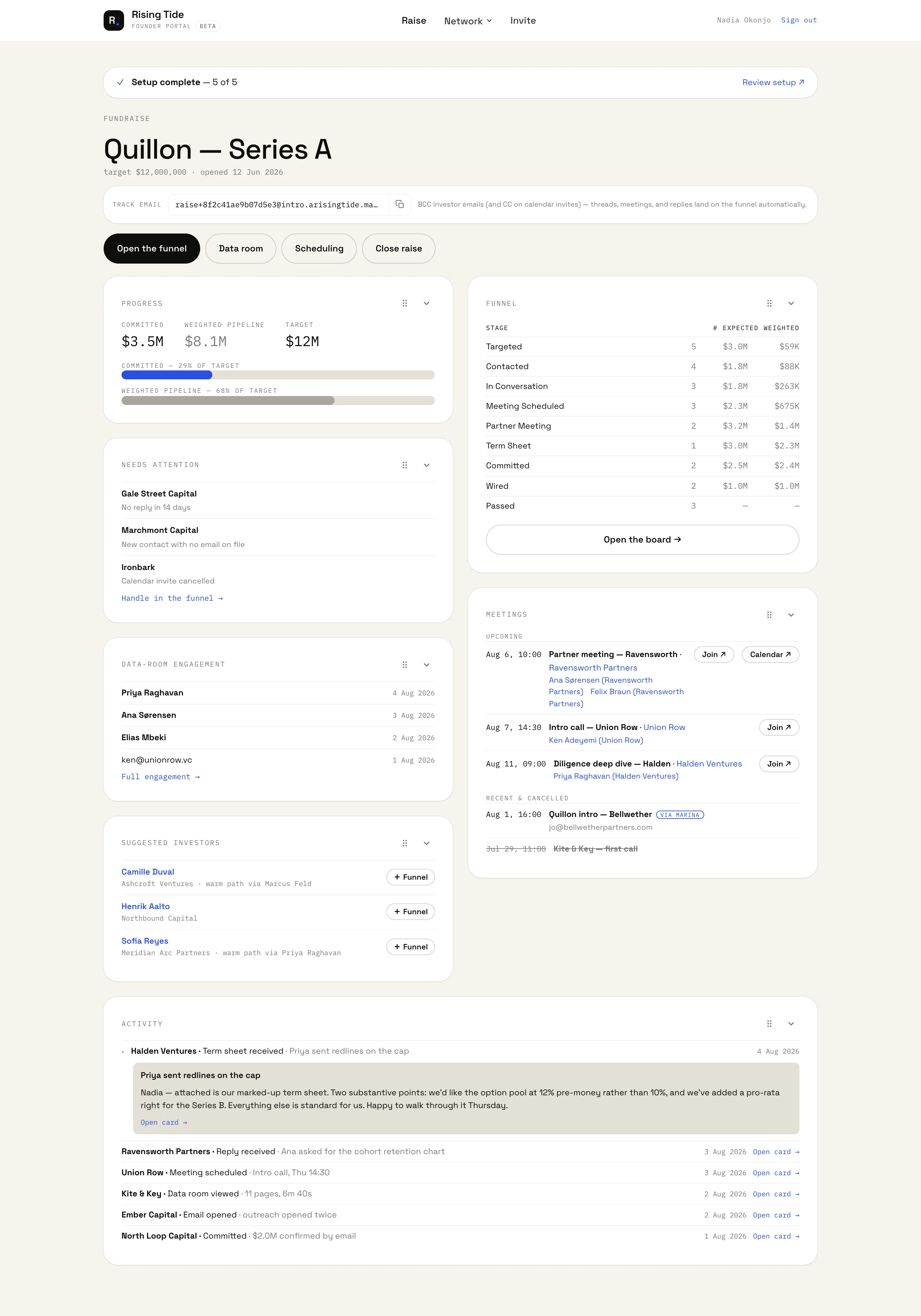 The RTFRM fundraise dashboard: committed capital, weighted pipeline, funnel and meetings