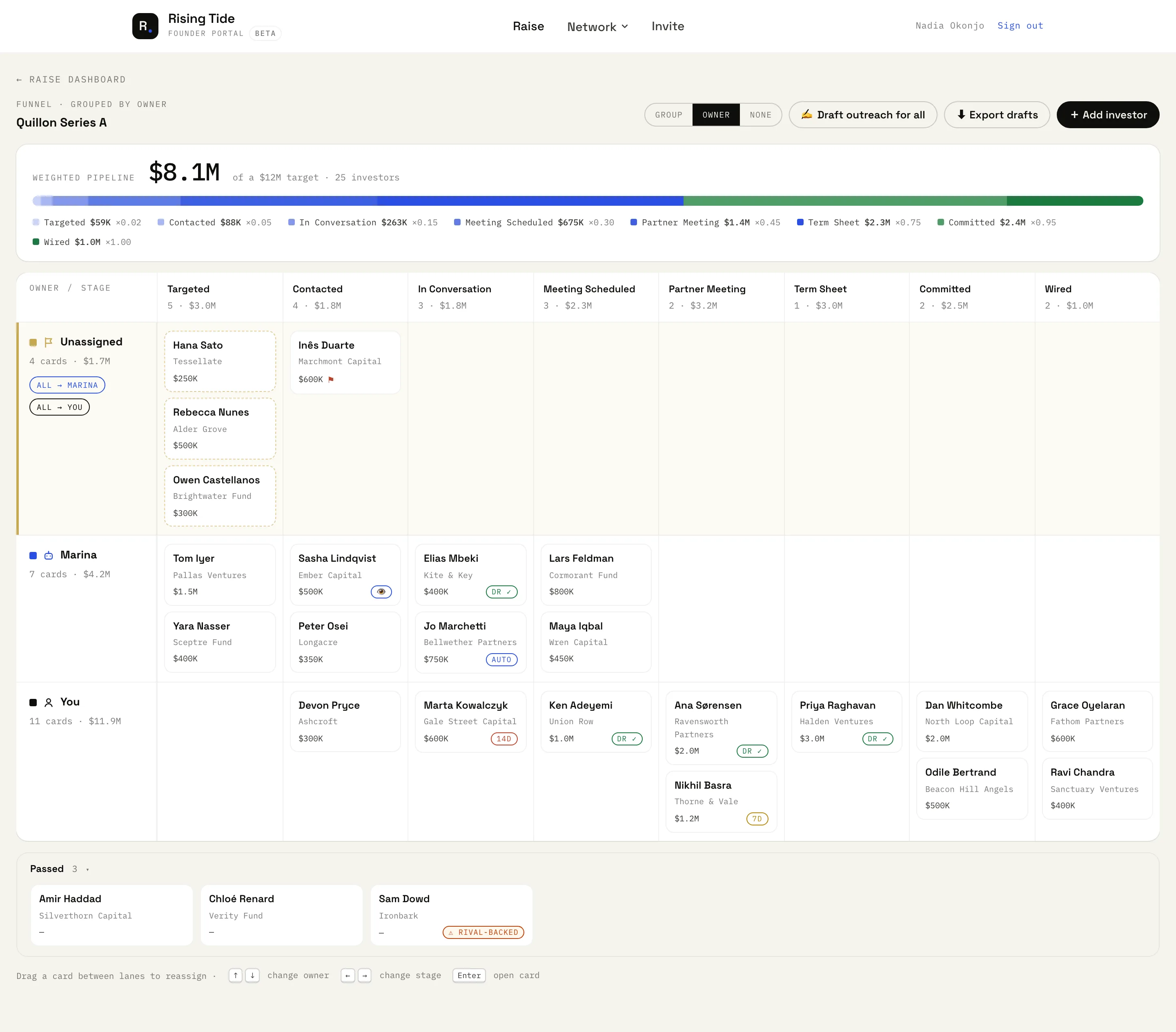 The RTFRM funnel board with owner lanes and weighted pipeline